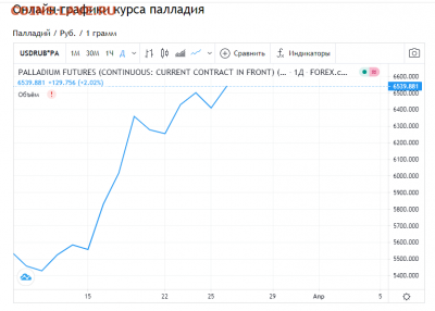 Золотые керамич. процессоры и советские детали с позолотой - палладий.PNG