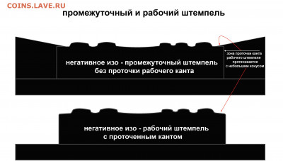 Размерчик первоначальный и окончательный - штемпель промежуточный и рабочий