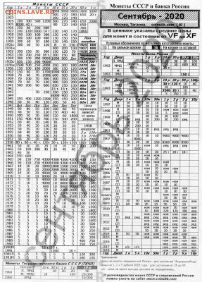 Четыре пятака - 1936,38,39,45 - ноябрь2020