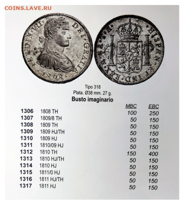 8 реалов 1809 год,Мексика.Испанская колония, на оценку - Tipo 318