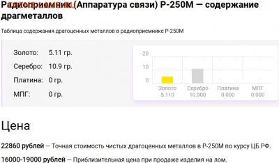 Золотые керамич. процессоры и советские детали с позолотой - 11