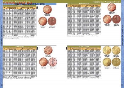 Каталог монет и банкнот ЕВРО, CoinsMoscow, фикс - 128-129