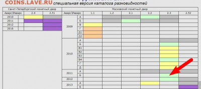 Разновидности от Мафа - 10р11
