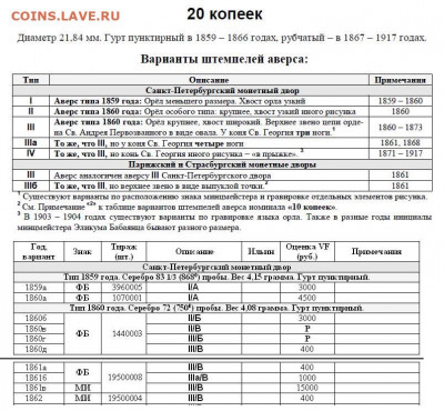 20 копеек 1860 - 20 копеек 1860 - орлы - описание