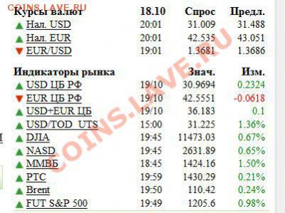 Будет падать цена на серебро или нет? - Снимок.JPG
