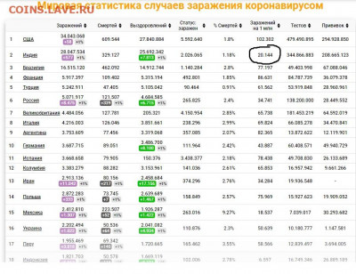 N-CoV(CoronaVirus) КоронаВирус.Последние новости - 111