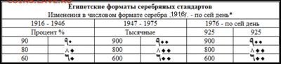 Поднос серебро - Рисунок1..