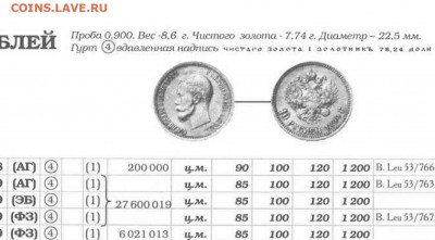 10 рублей 1898 г. Казаков В.В. - Биткин Малая голова.JPG