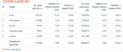 Чатик на самарском - Для Гришко
