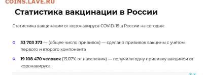 N-CoV(CoronaVirus) КоронаВирус.Последние новости - Screenshot 2021-06-17 at 15-29-16 Сколько привито от коронавируса в России на сегодня