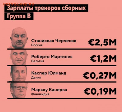 ЧЕ 2020 - футбол1