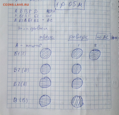 1 рубль 2005 ММД прошу уточнить аверс - image