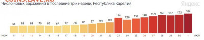 N-CoV(CoronaVirus) КоронаВирус.Последние новости - Снимок экрана 2021-07-02 091353