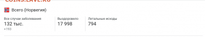 N-CoV(CoronaVirus) КоронаВирус.Последние новости - 2021-07-02 12.54.09
