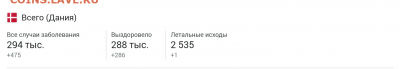 N-CoV(CoronaVirus) КоронаВирус.Последние новости - 2021-07-02 12.54.30