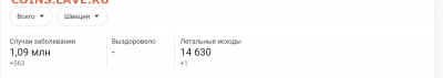 N-CoV(CoronaVirus) КоронаВирус.Последние новости - 2021-07-02 12.55.05