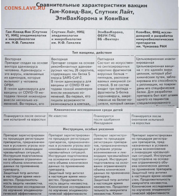 N-CoV(CoronaVirus) КоронаВирус.Последние новости - Вирус===вакцины