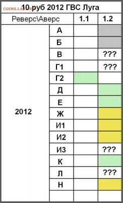 10 руб 2012 ГВС Луга - Таблица 3