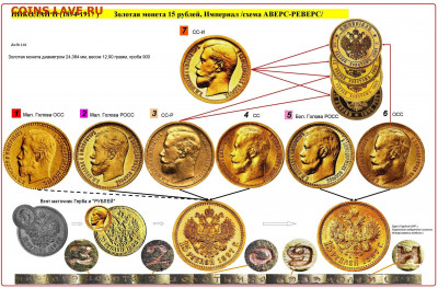 15 рублей 1897 год - Схема 15 рублей 1.01