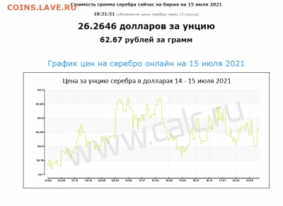 Серебро из СЦ-25 1047 грамм. - биржа.PNG