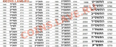 Подскажите по "израильтянам" - рикие5п6пм