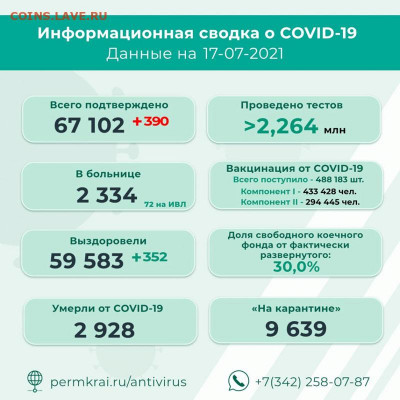 N-CoV(CoronaVirus) КоронаВирус.Последние новости - Вирус!!-статистика на 17 июля 2021