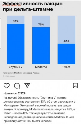N-CoV(CoronaVirus) КоронаВирус.Последние новости - Screenshot_20210812-174055_Instagram