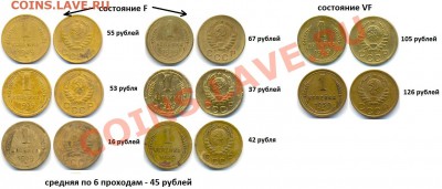 "Народный ценник". Тиражные монеты СССР 1921-1991гг. - 1 коп 1939