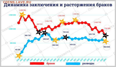 Чатик на самарском - динамика