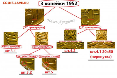 3 коп.1952, шт. от 20 коп. 1950? - image