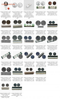 Монеты Канады МНОГО. Новинки 2021. ФИКС - Coins-World.su — 10 с
