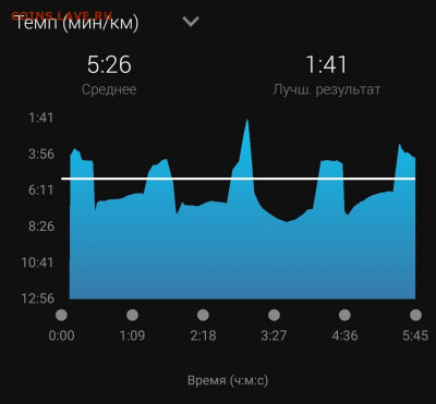 Кто-нибудь бегает? - Screenshot_20210915-070214_Connect