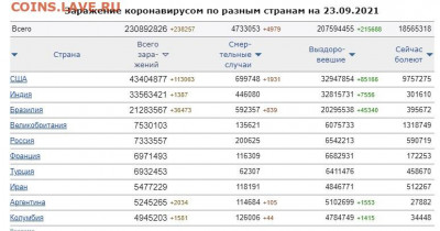 N-CoV(CoronaVirus) КоронаВирус.Последние новости - 1