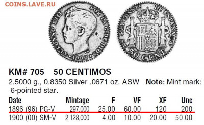 Испания 50 сентимос 1896 Редкая? - испания3