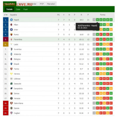 ЕВРОКУБКИ 2021-2022 - calcioA2