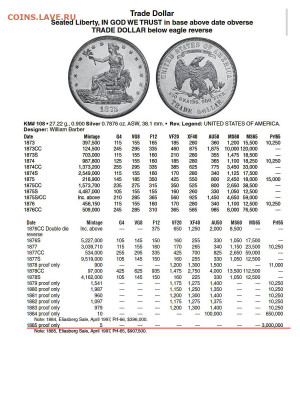 Монеты США. Вопросы и ответы - торговый доллар copy