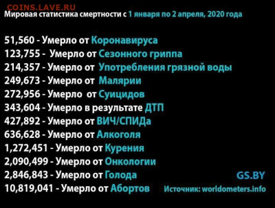 N-CoV(CoronaVirus) КоронаВирус.Последние новости - ковид3