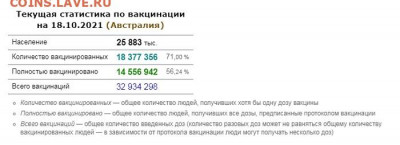 N-CoV(CoronaVirus) КоронаВирус.Последние новости - Австр_вакцинация