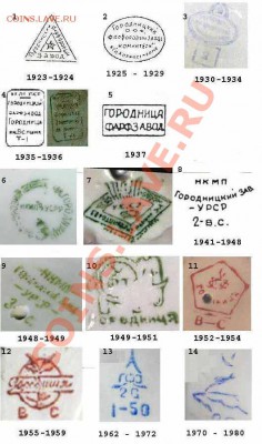 Клейма Городницы по годам - Городница.JPG