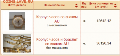 Золотые керамич. процессоры и советские детали с позолотой - Снимок экрана (38)