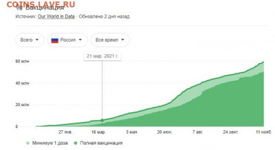 N-CoV(CoronaVirus) КоронаВирус.Последние новости - 1