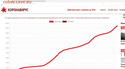 N-CoV(CoronaVirus) КоронаВирус.Последние новости - 2