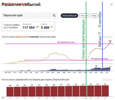 N-CoV(CoronaVirus) КоронаВирус.Последние новости - Безимени-1