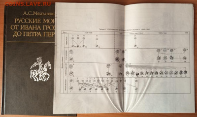 книга "Русские монеты от Ивана Грозного до Петра" - IMG_20211102_142535
