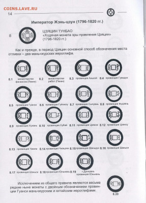 Китай 18 - 19 век. Бронза - 14-15