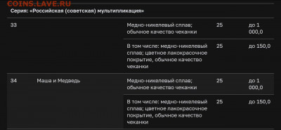 Коллекционирование 25 РУБЛЕВЫХ МОНЕТ  РФ - Screenshot_20211127-123709_Samsung Internet