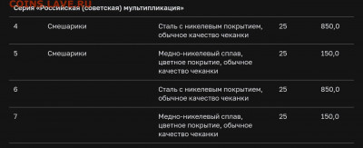 Коллекционирование 25 РУБЛЕВЫХ МОНЕТ  РФ - Screenshot_20211127-124152_Samsung Internet