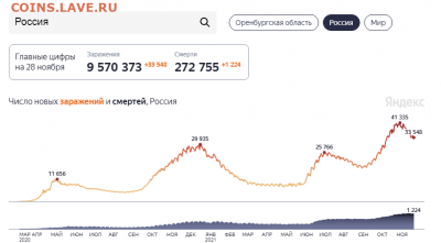 N-CoV(CoronaVirus) КоронаВирус.Последние новости - Opera Снимок_2021-11-28_220019_yandex.ru