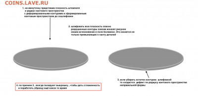 50 копеек 2005 сп. Что за разновид? - полировка