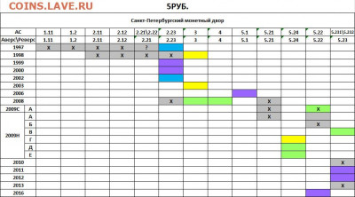 Куплю современные разновиднасти. - 5 РУБ СПМД